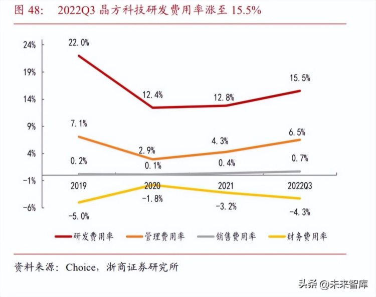 半导体封测行业研究：周期底部，复苏可期