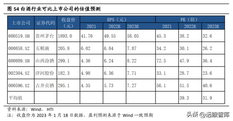 紧跟五粮液普五，泸州老窖：多价位前瞻布局，强渠道保驾护航