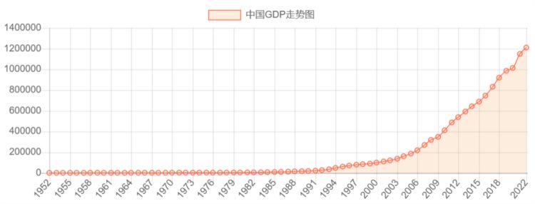 地方债，将如何收场