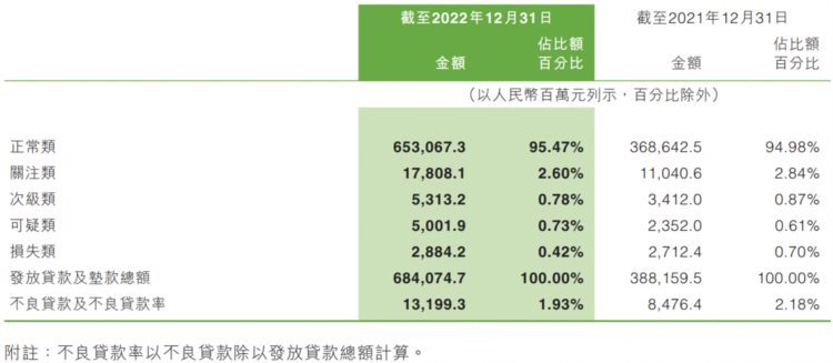 中原银行营业利润下降、逾期大增，万亿级城商行的名头意义何在？