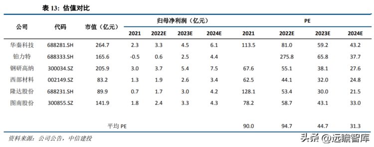 专注于钽铌铍先进材料，东方钽业：助力我国军工航天事业发展