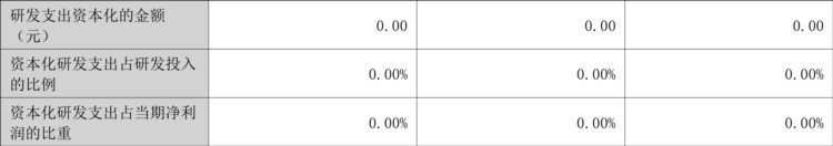 万辰生物：2022年净利润4776.56万元 同比增长103.69%