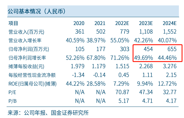 2022年报掘金丨这家工业电源龙头业绩高增，产品在光伏行业上游保持高市占率，机构看好未来业绩放量（附2股）