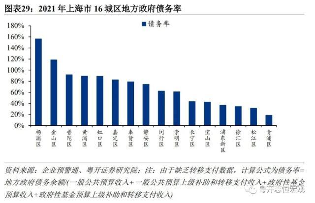 上海：“东方明珠”财政形势与特征：对中央财政净贡献高，扛起了全国财政贡献大旗