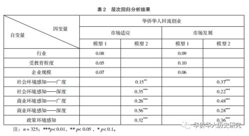 华侨华人回流创业的环境感知——基于混合研究方法的调查与分析