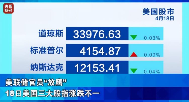 美联储官员释放“鹰派”信号！这一科技巨头，股价大跌超11%！什么情况？