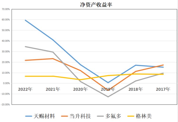 钠电池：天赐材料、当升科技、多氟多、格林美，谁的含金量更高