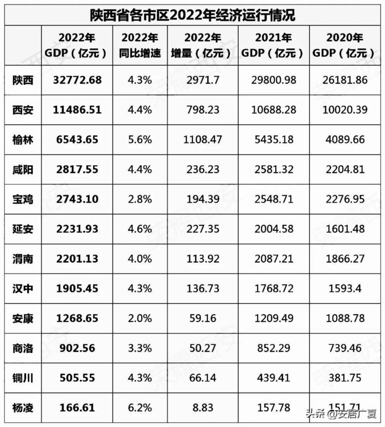 陕西各市房价，咸阳榆林大跌，商洛铜川上涨