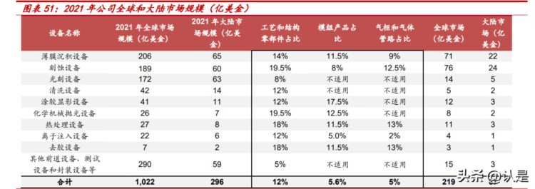 富创精密研究报告:大陆半导体零部件领军者,深度享受国产替代红利