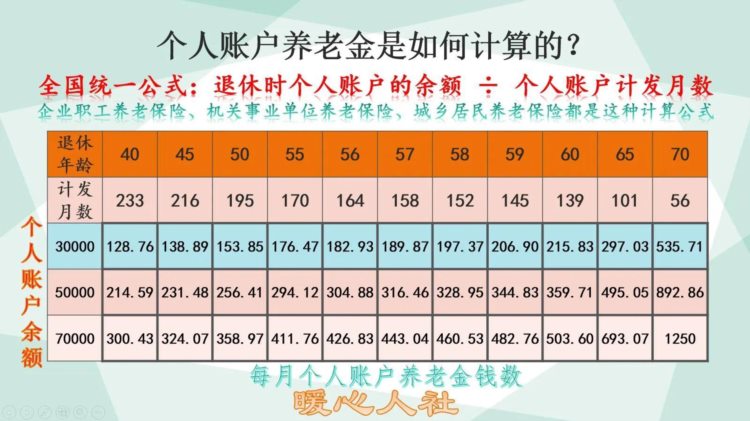 还有5年退休，账户余额66万元，43年工龄，养老金能不能破2万？