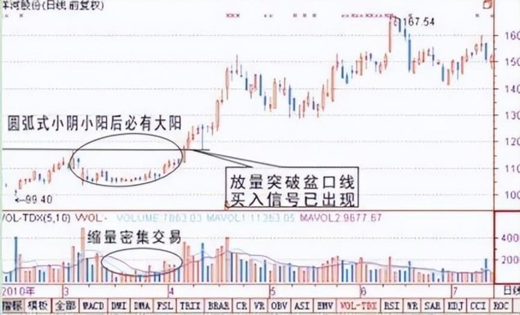 上海炒股大赛冠军箴言：能从股市赚钱的只有一种人，值得散户细品