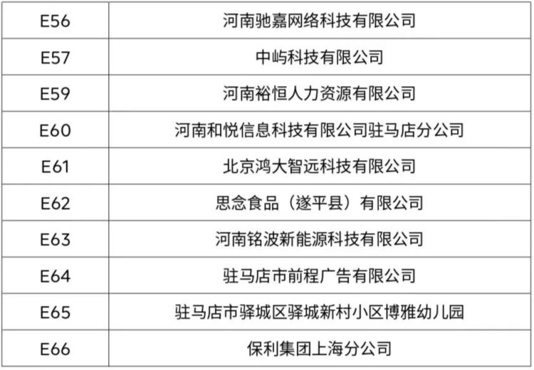 “百企进校·职在天中”驻马店职业技术学院2023届毕业生春季双选会参会企业名单公布