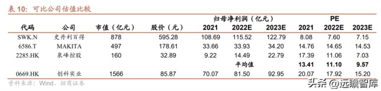 动力工具龙头，创科实业：产品渠道筑核心竞争优势，长期稳健增长