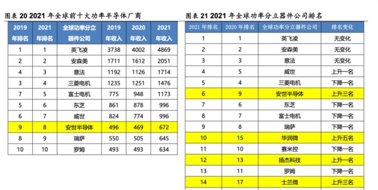 中国手机代工三巨头，千亿收入只有20亿利润｜知料