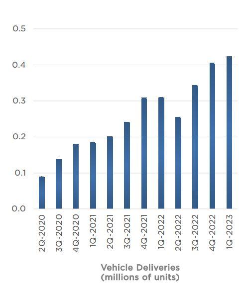 降价的恶果：特斯拉一季度利润暴跌20%，毛利率不及预期，盘后跌超4% | 财报见闻