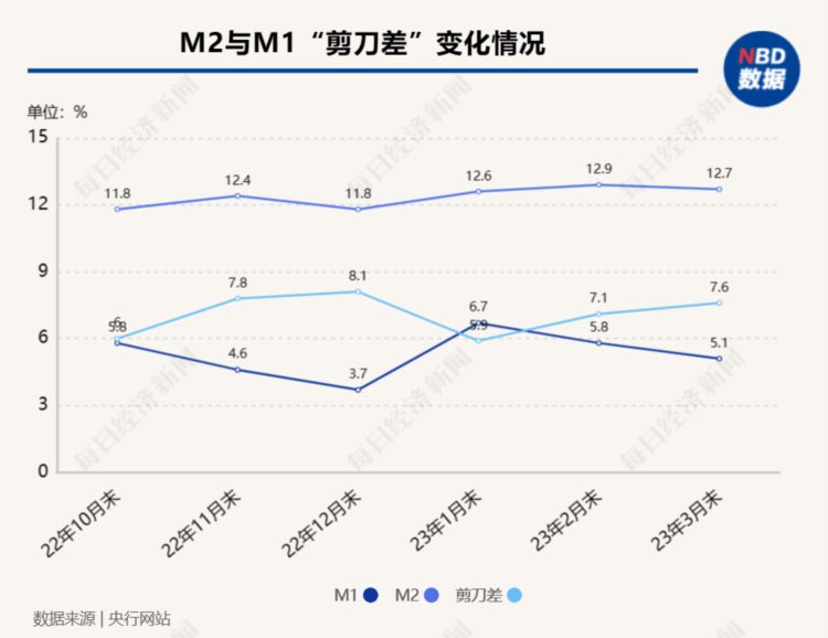 LPR连续8月“原地踏步” 专家：降息空间进一步收窄，新发贷款利率下行的趋势也将有所收敛