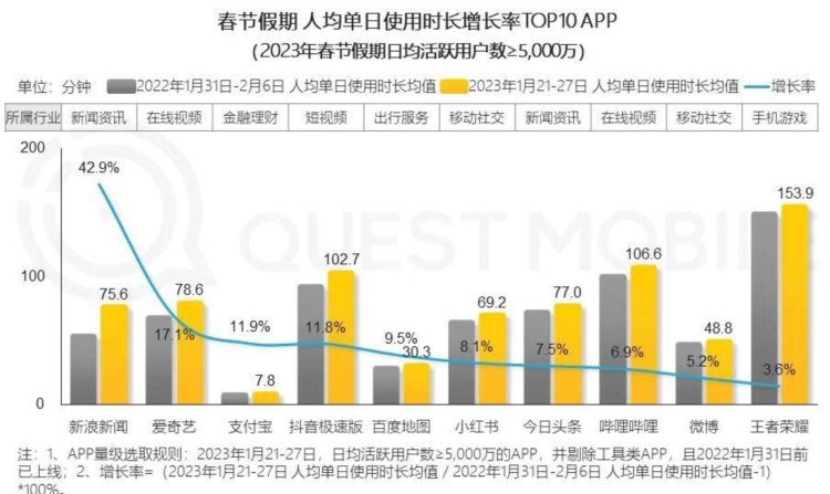 拥有10亿用户 这个支付巨头静悄悄下场短视频