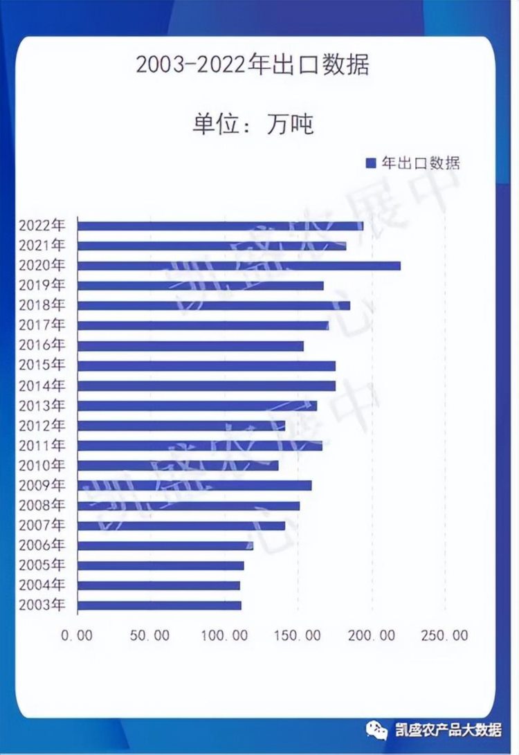 【2023-04-20】凯盛-大蒜行情