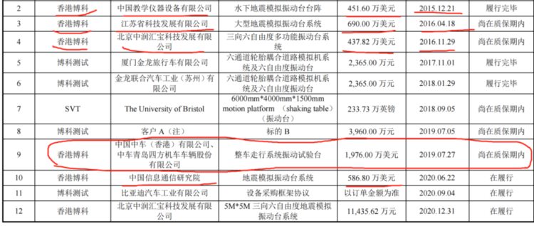 博科测试起步晚技术少，靠包装“洋品牌”夺中国中车上亿合同？