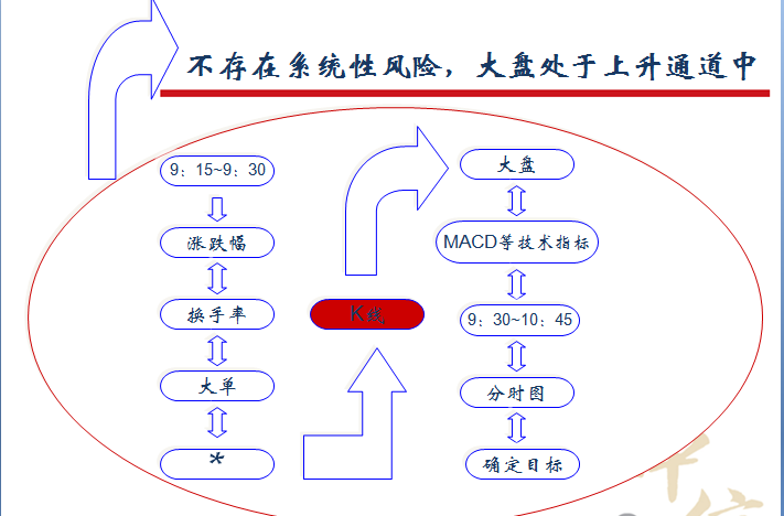 如何选股