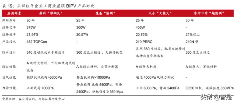 晶科能源研究报告：乘风破浪立潮头，扬帆起航正当时