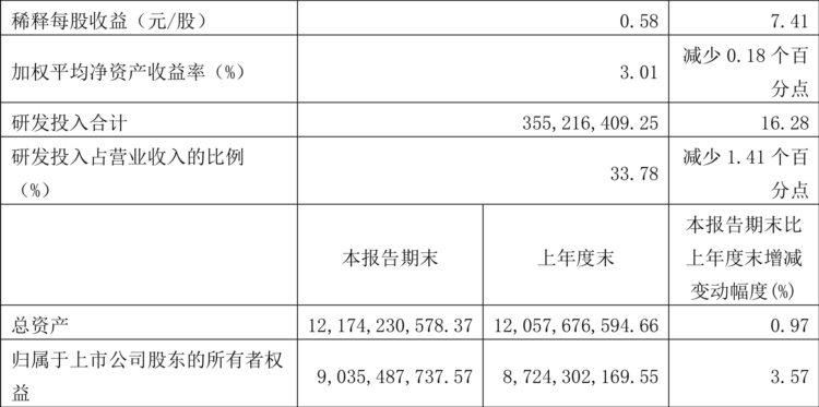 金山办公：2023年一季度净利润2.67亿元 同比增长6.58%