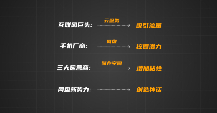 从劝退科技巨头，到战略制高点，中国网盘是如何涅槃重生的？