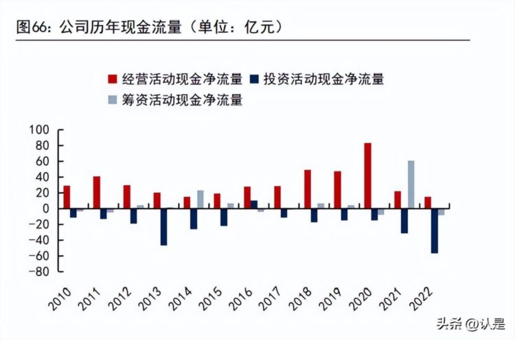 中国化学研究报告：化学工程稳发展，实业版图迎新机