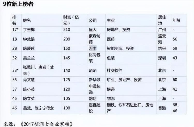 许家印背后的女人：身家210亿，陪他创业30多年，却很少露面