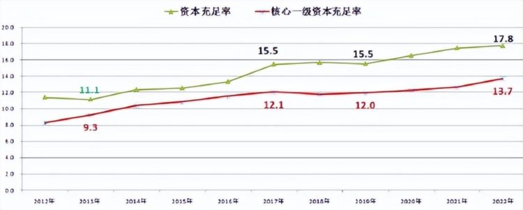 【一周一股】招商银行600036全景财务分析