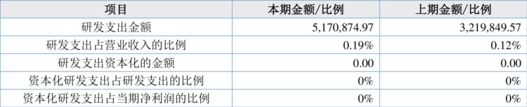 德众汽车：2022年净利润同比下降61.77% 拟10派0.27958元