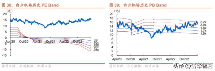 白云机场：航空需求正在快速修复中，国际客流恢复提速