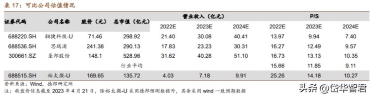 国产以太网物理层芯片龙头：裕太微，万物互联勾勒成长新曲线