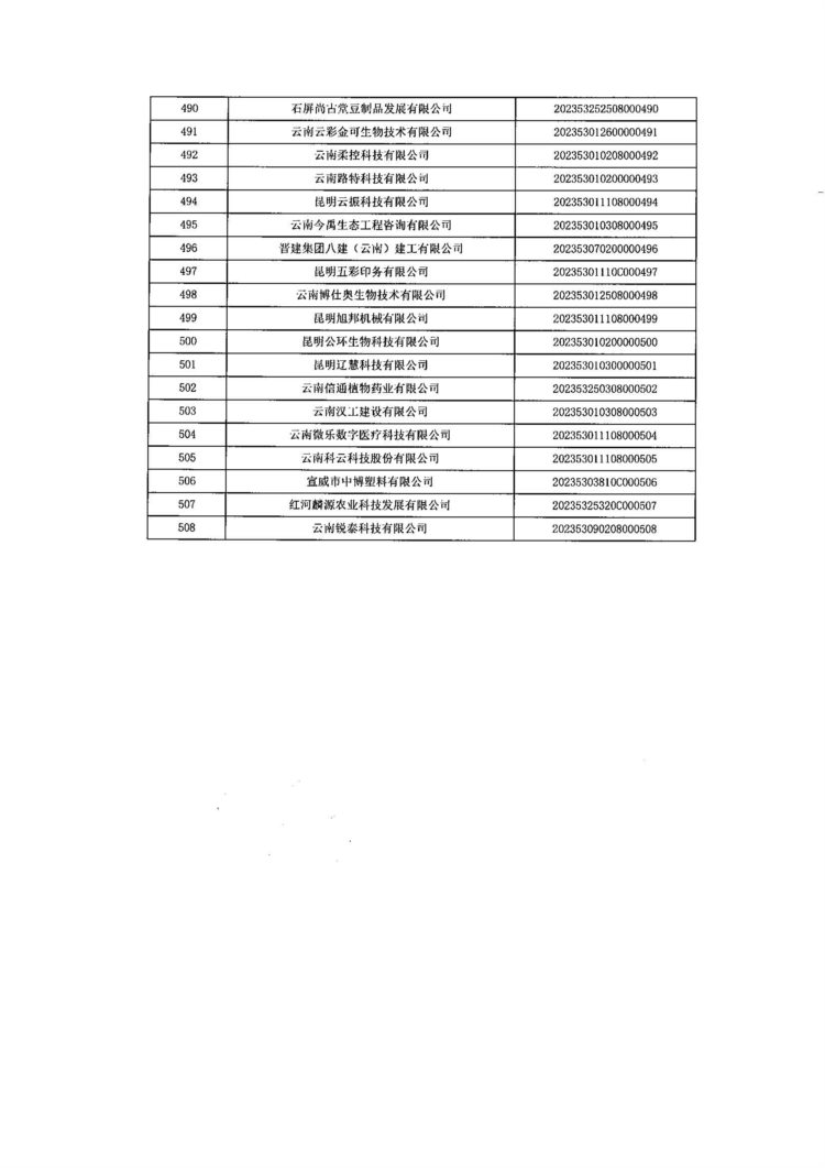 云南：2023年第一批入库科技型中小企业名单