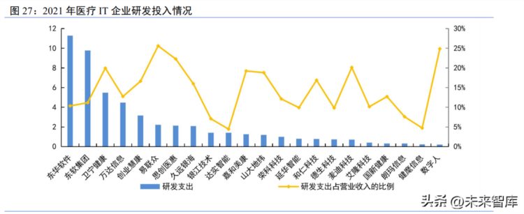 医疗IT行业研究：长线增长可期，关注供给端变革下的投资机会