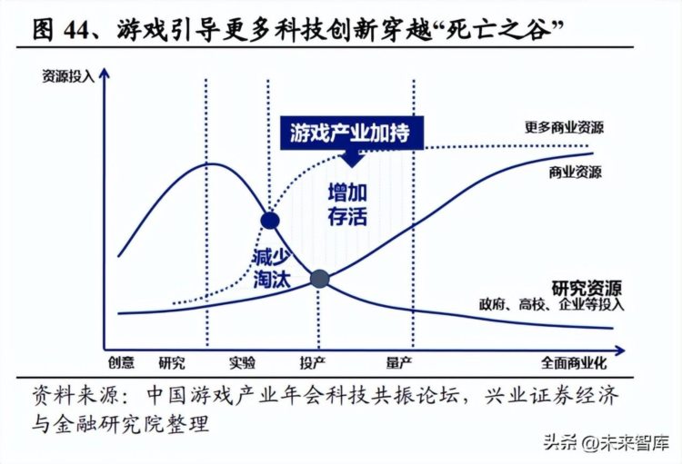 游戏行业专题报告：冰雪消融暖风正劲，游戏复苏大年可期