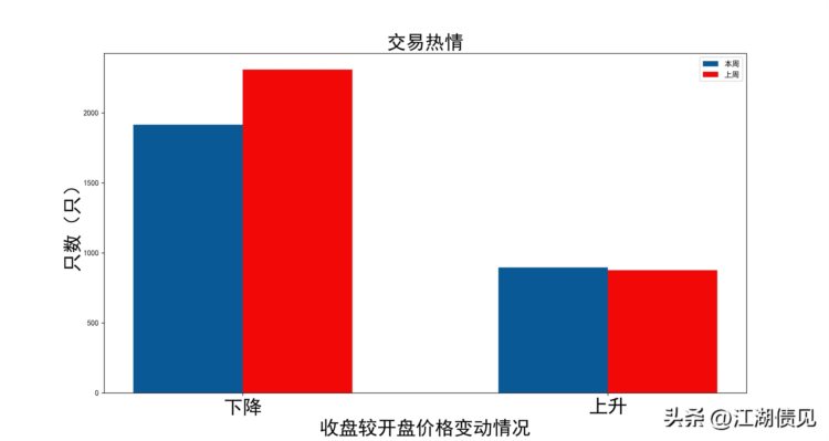 发行额增幅超七成，净融资额翻番——城投债周报(2023-WK15)