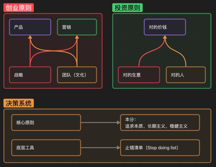 “中国巴菲特”段永平的商业版图