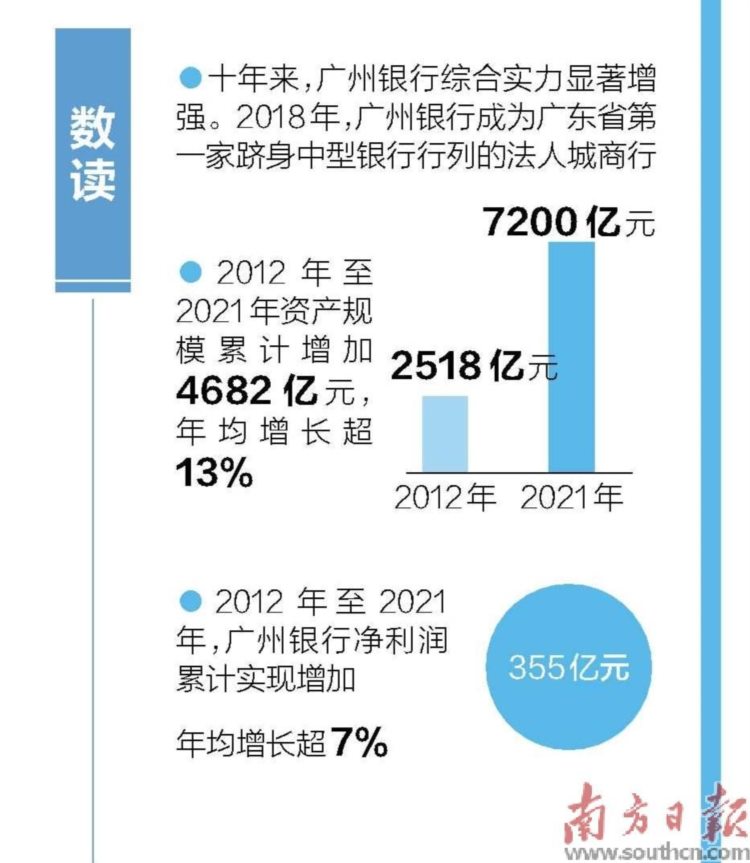 聚力湾区金融 创新财富金融