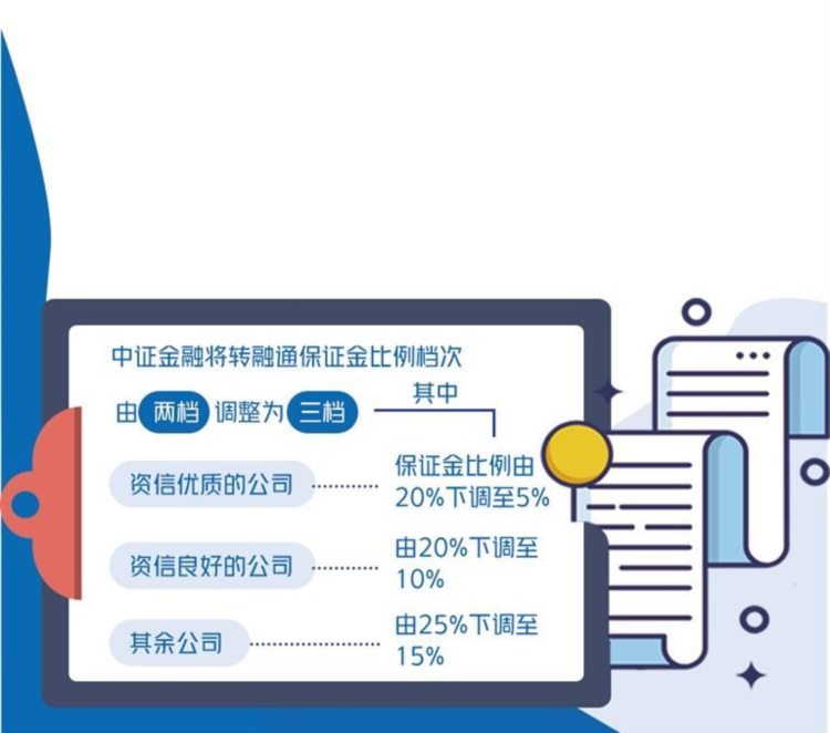 下调证券公司保证金比例——转融通机制不断优化