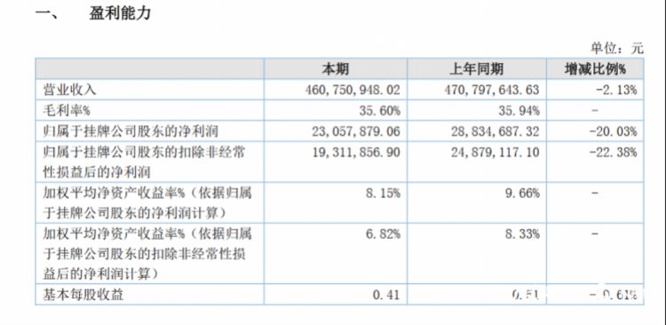 复检仍不合格！大自然科技1批次床头柜抽检不合格