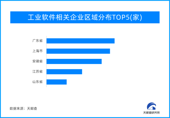 软件业务收入突破10万亿 工业软件表现亮眼