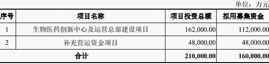 惊现IPO乌龙指！一个“负号”造成3.86亿元误差，3张罚单齐发