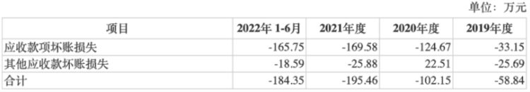 医健IPO解码丨康盛生物冲刺创业板成功过会，单一产品营收占比超九成