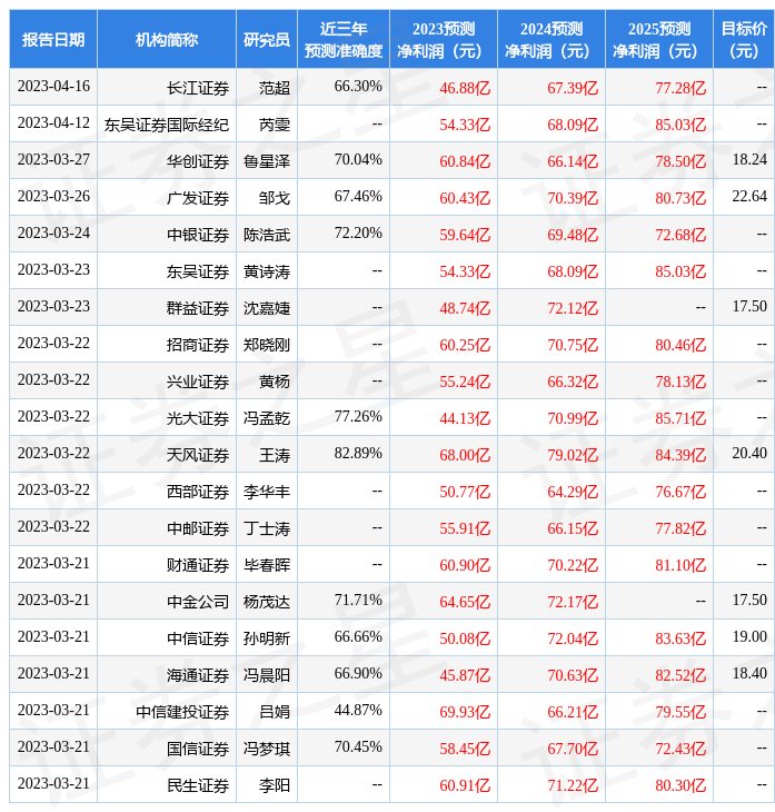 天风证券：给予中国巨石买入评级，目标价位20.4元