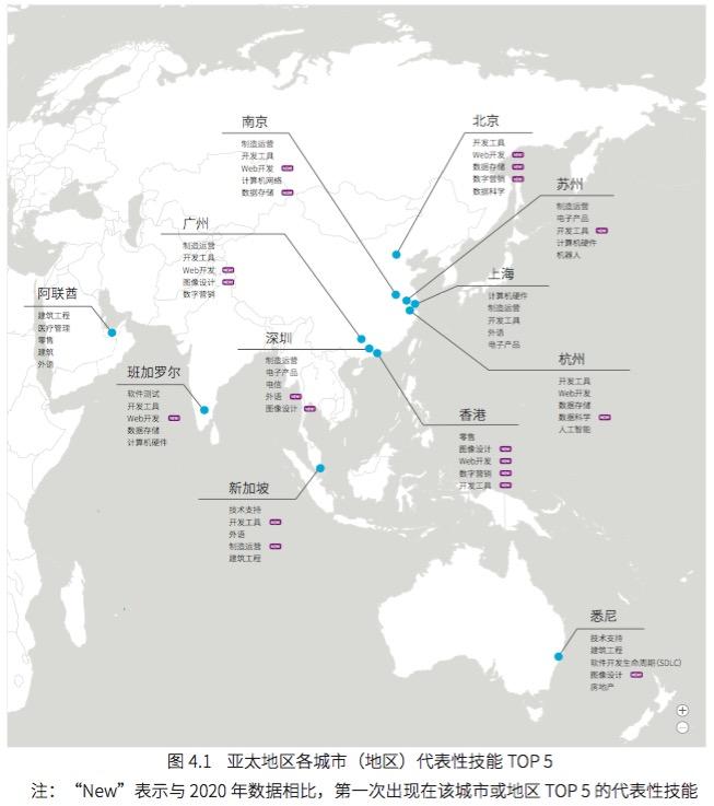 广州消费品行业数字人才占比跃升全球第一