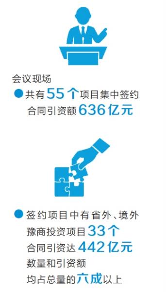 2023全球豫商大会 河南新发展 豫商新机遇丨这些企业缘何落子河南