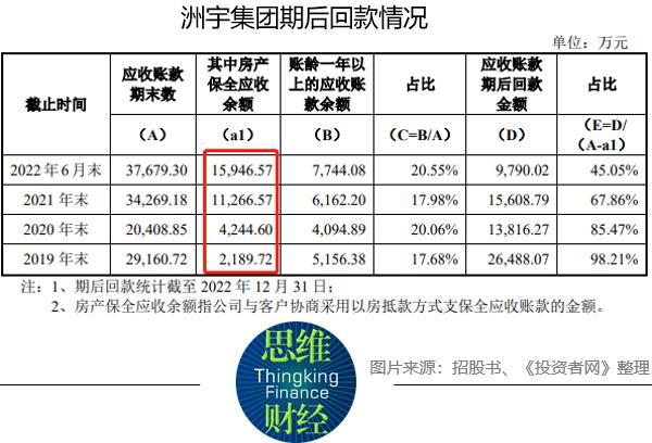 洲宇集团IPO：宽松发行节奏下为何迟迟无进展？