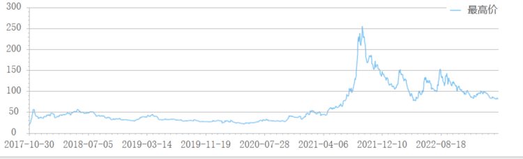 净利大幅下滑，千亿龙头合盛硅业420亿押注光伏，钱从何来？