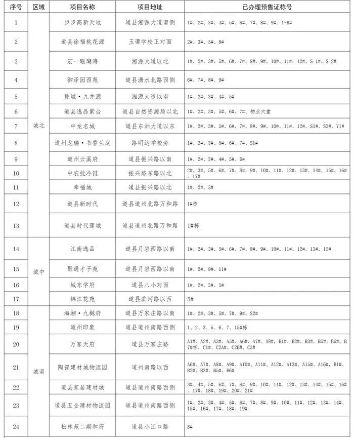 道县住建局发布商品房交易风险提示